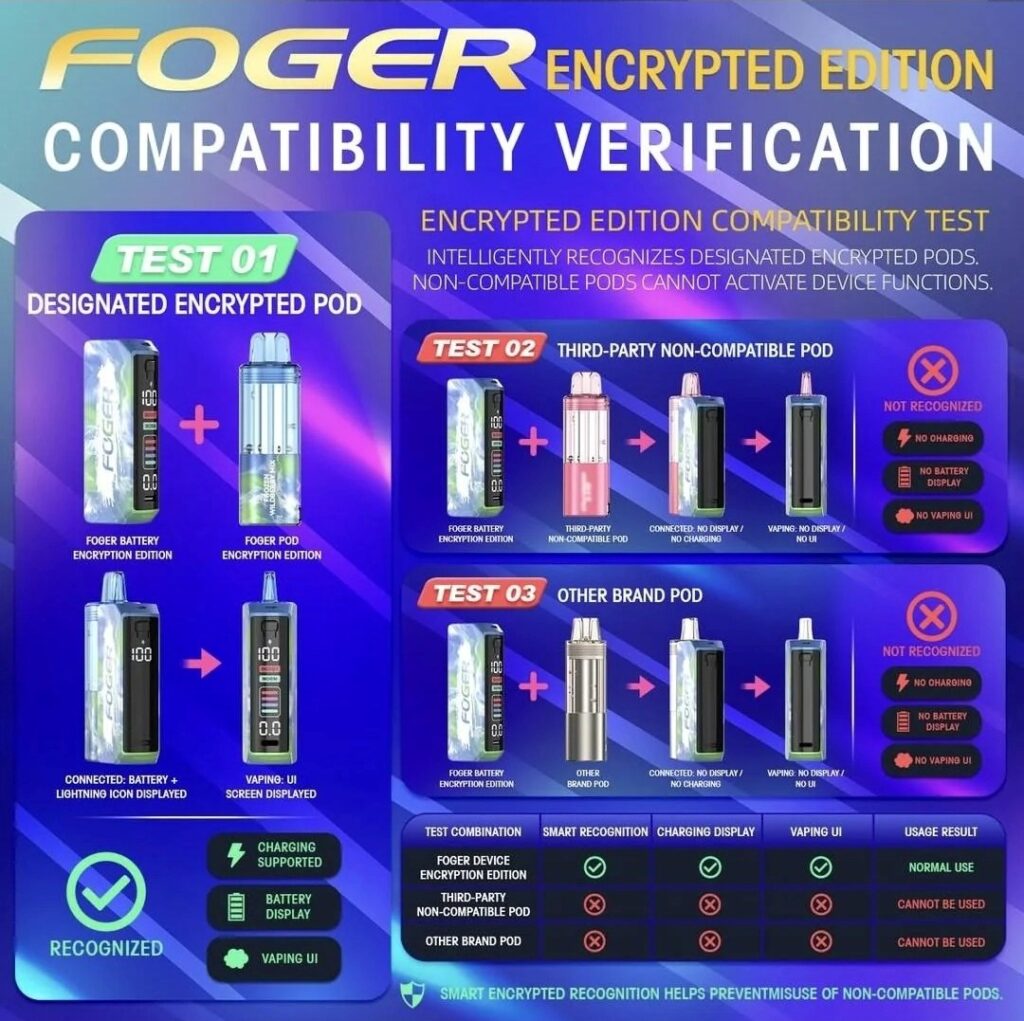 what is foger encrypted edition