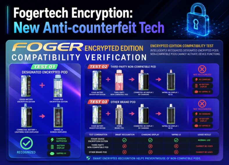 Foger Encrypted Edition: New Brand Protection Technology