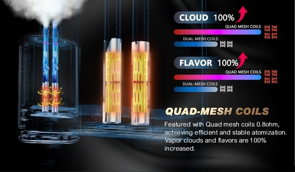 horizon tech 100k quad mesh coils