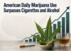american marijuana use surpasses cigarettes and alcohol