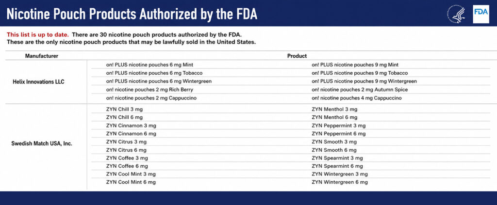 30 fda authorized nicotine pouches