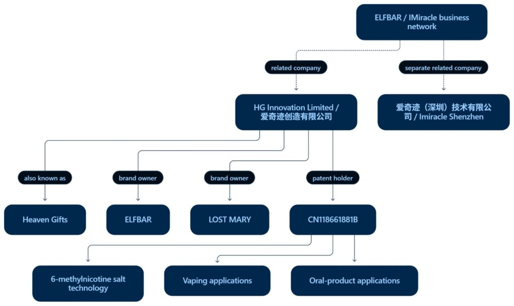 6mn salt patent