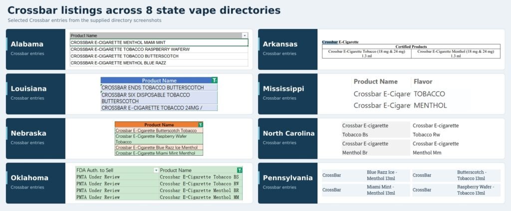crossbar in state vape directories