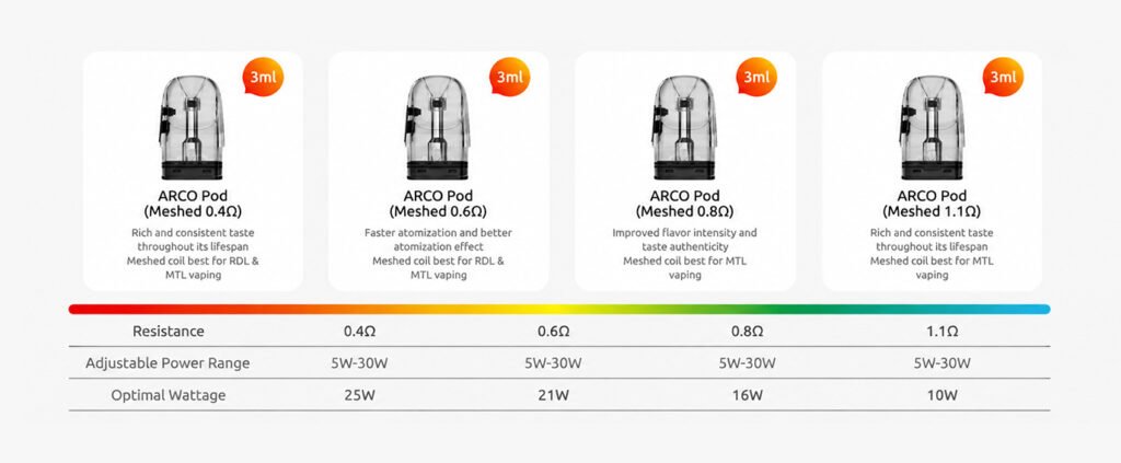 smok arco s1 pods