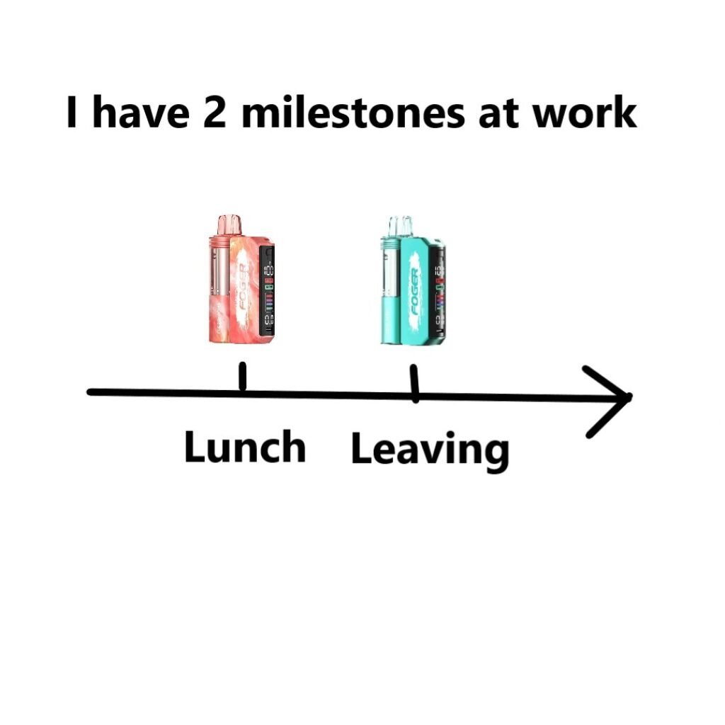 i have two milestones at work