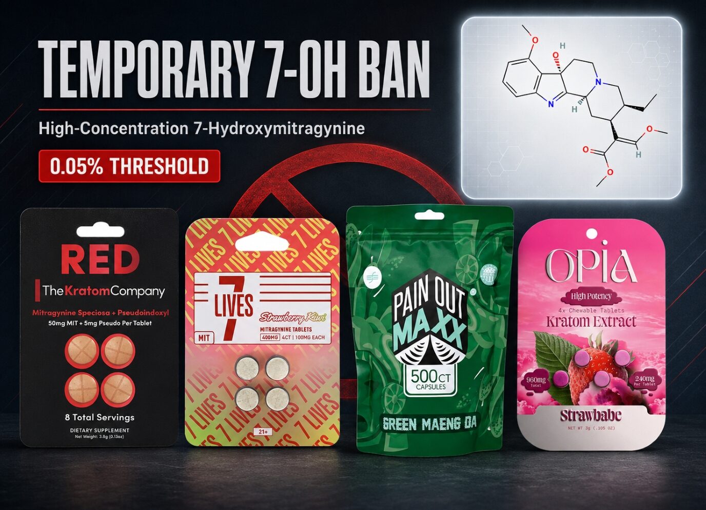 Temporary High-concentration 7-OH Ban Takes Effect in 24 Hours