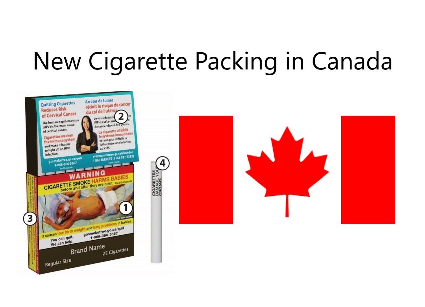 Canada’s New Rotation of Cigarette-Package Warnings in August 2026